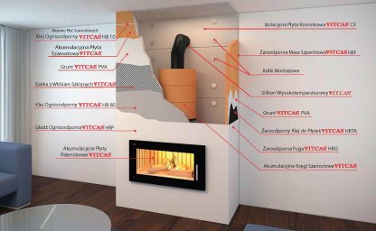 Heat storage boards for fireplaces: how they work