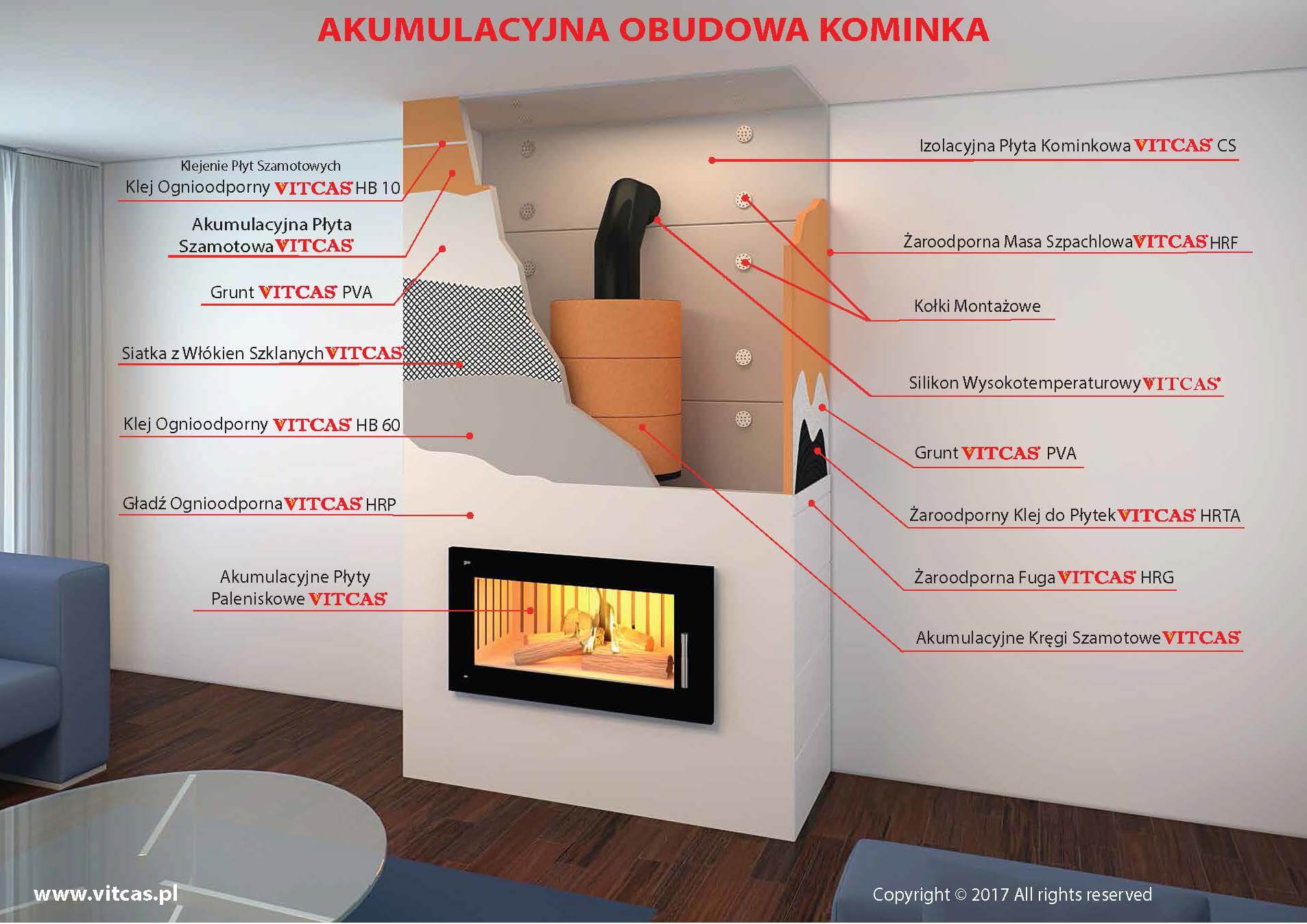 Diagram of the layers of an accumulation fireplace casing with Vitcas materials